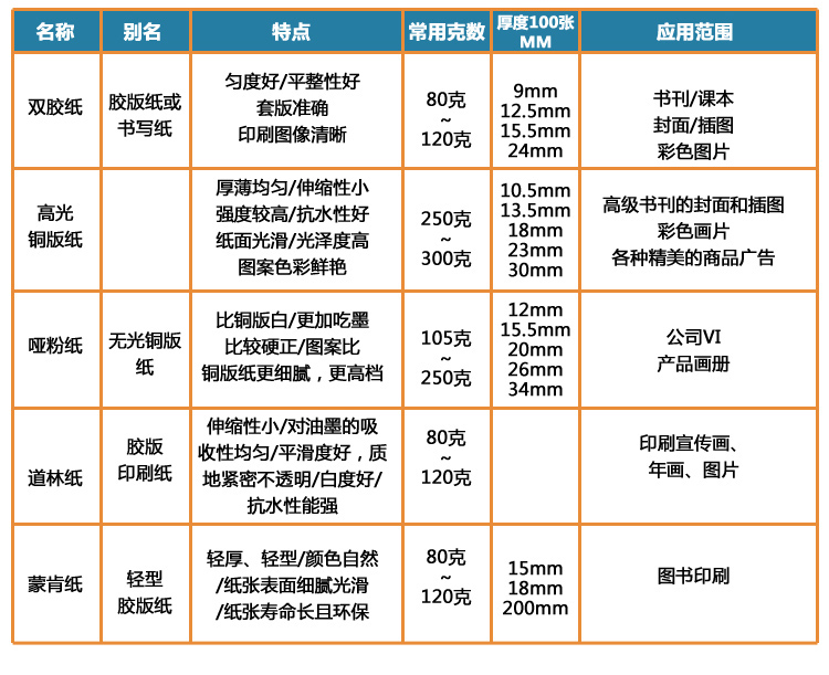 【不将就文化】涪陵家谱/族谱设计制作